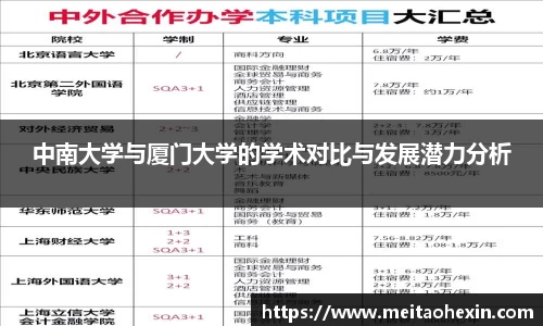 中南大学与厦门大学的学术对比与发展潜力分析